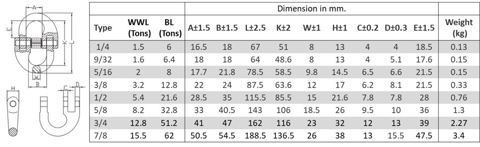Connecting-Link-A7-Table-STL