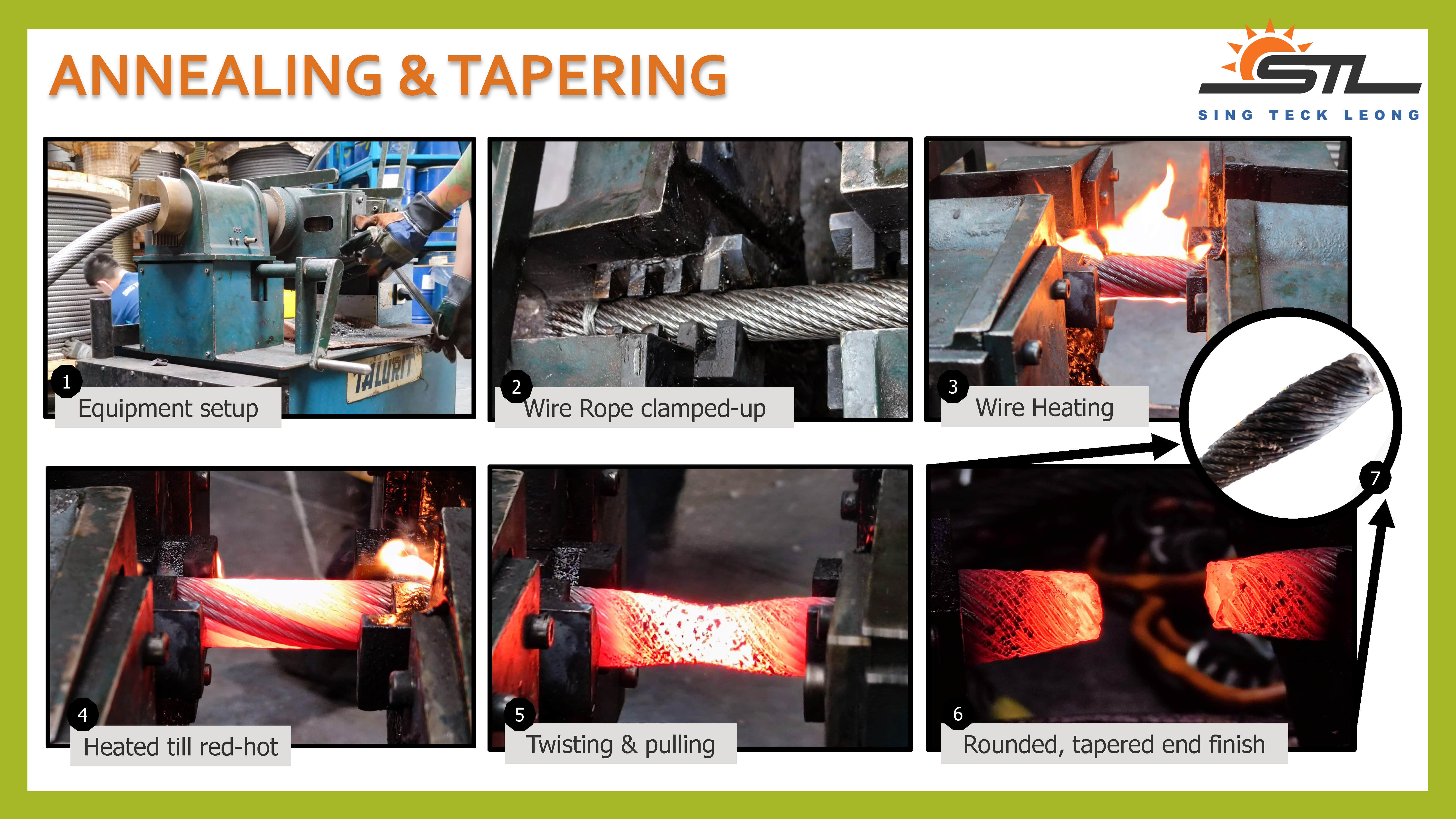 Annealing-minres