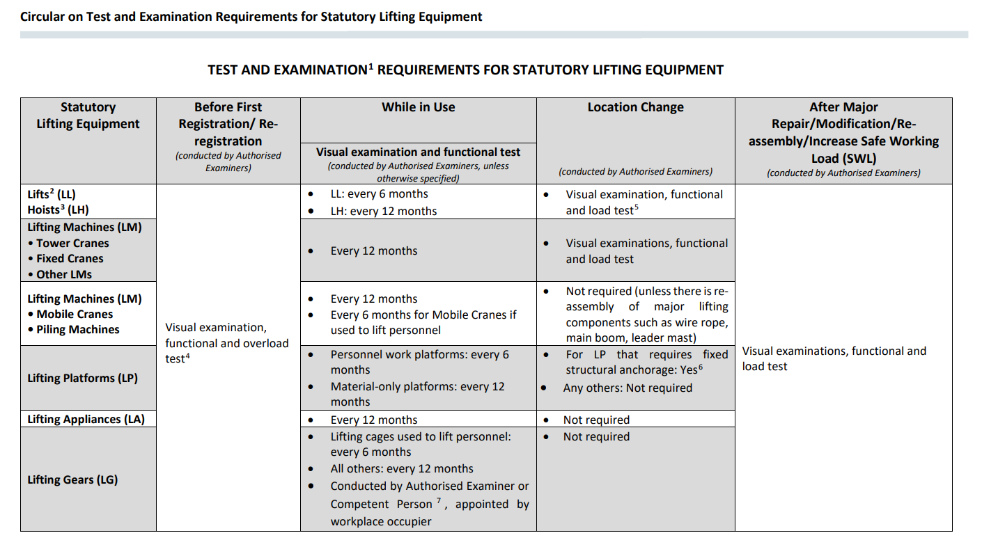 Lifting-Equipment-Circular-MOM-29Aug2025-STL