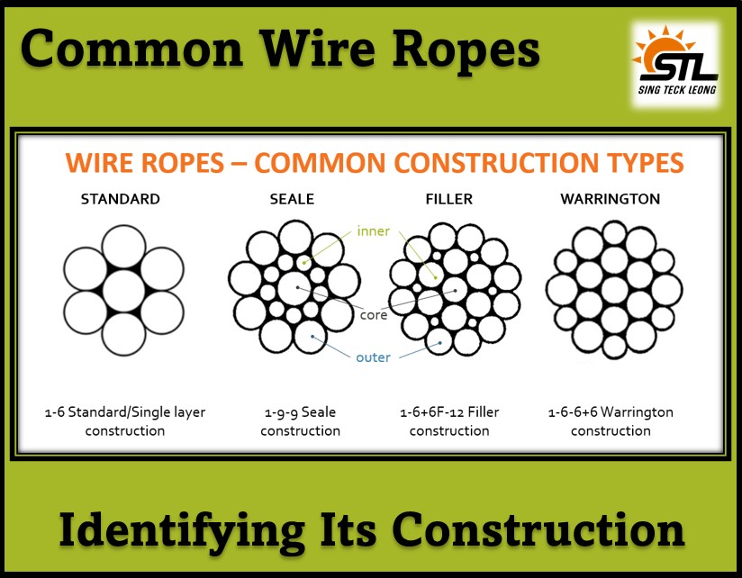 Wire Ropes :  How Different  Strand Construction Looks Like