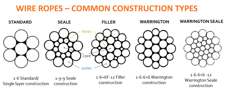 5-Common-Construct_Types-STL