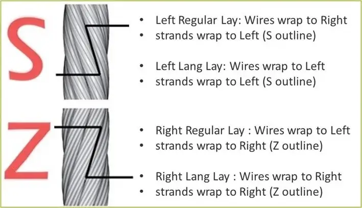 Steel-Wire-Rope-SZ-Left-Right-Lang-Lay