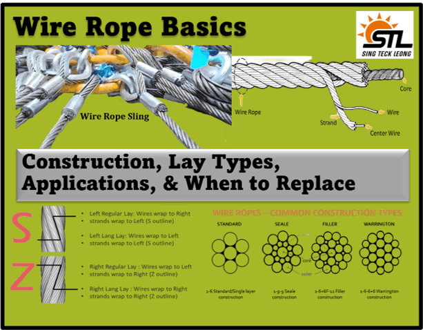 Wire Rope Basics: Construction, Lay Types, Applications, and When to Replace