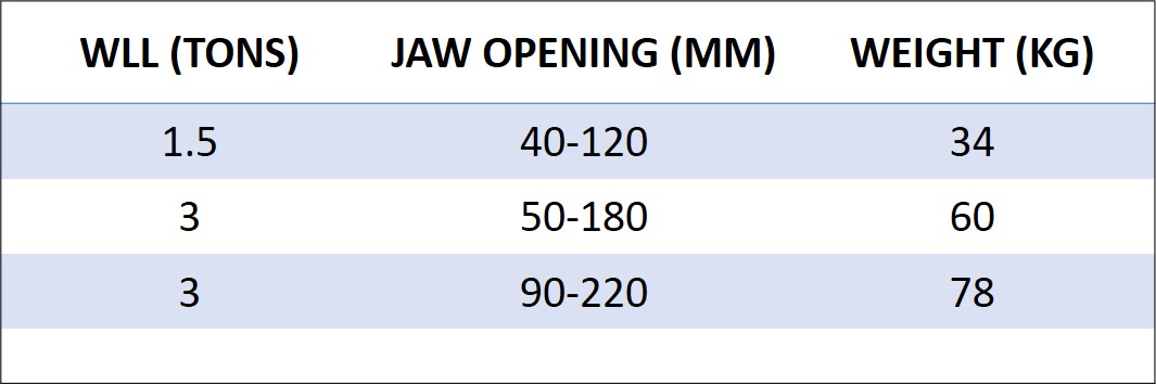 Concrete-Pipe-Lifting-Clamp-SCPLC-Table-STL
