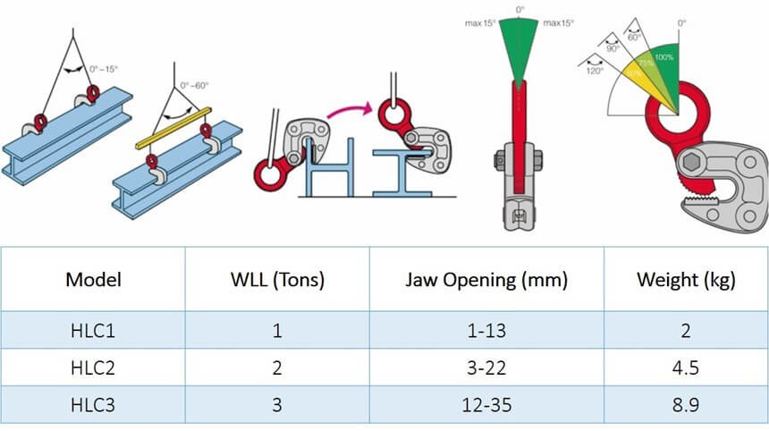 Horizontal-Lifting-Clamp-HLC-Table-SUMO-STL