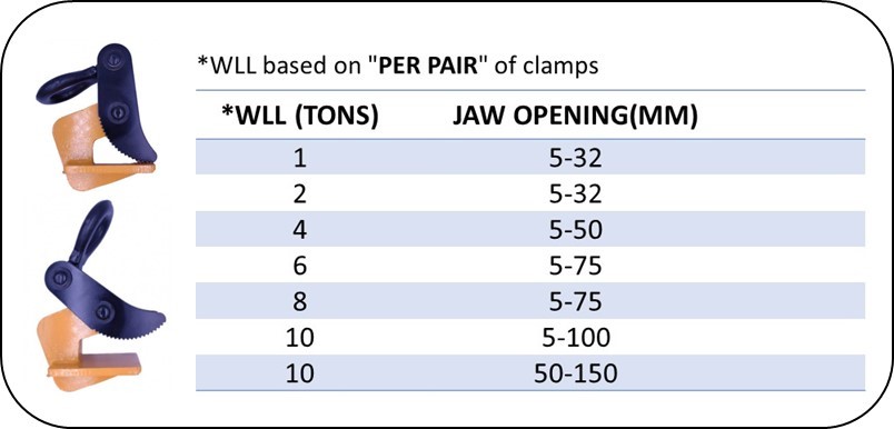 Horizontal-Lifting-Plate-Clamp-CHG-Table-STL