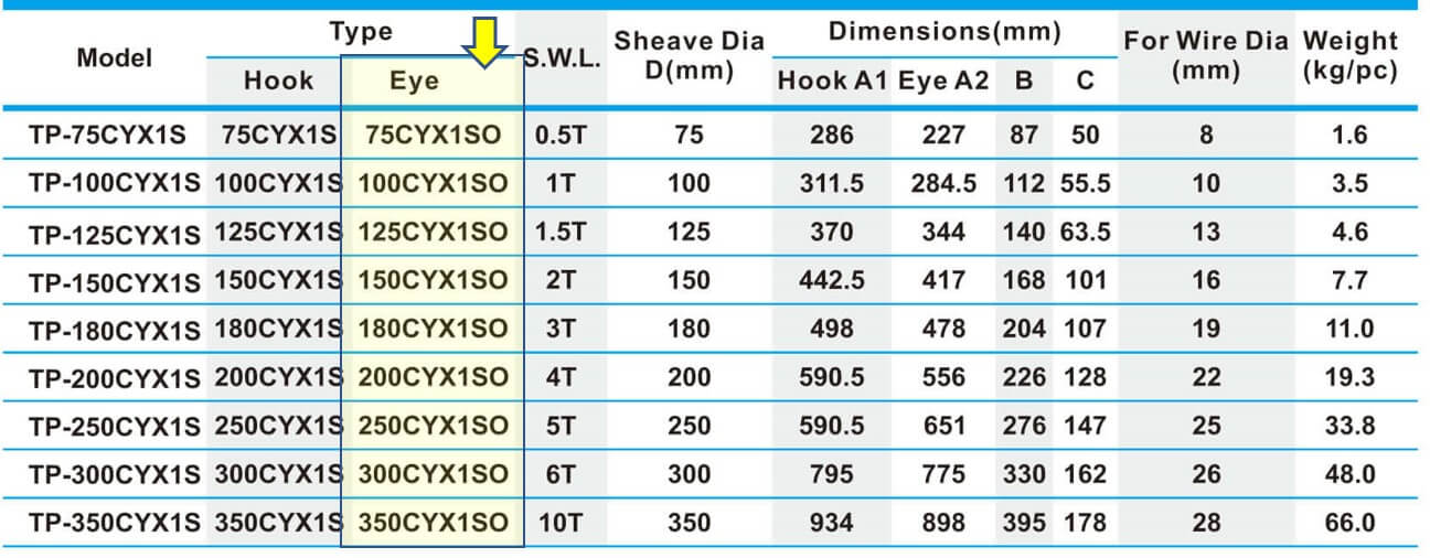 Eye-Snatch-Block-Becket_Table
