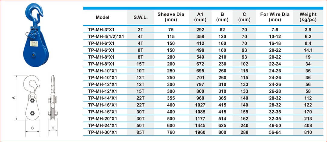 Heavy-Duty-Snatch-Block-Hook-Table