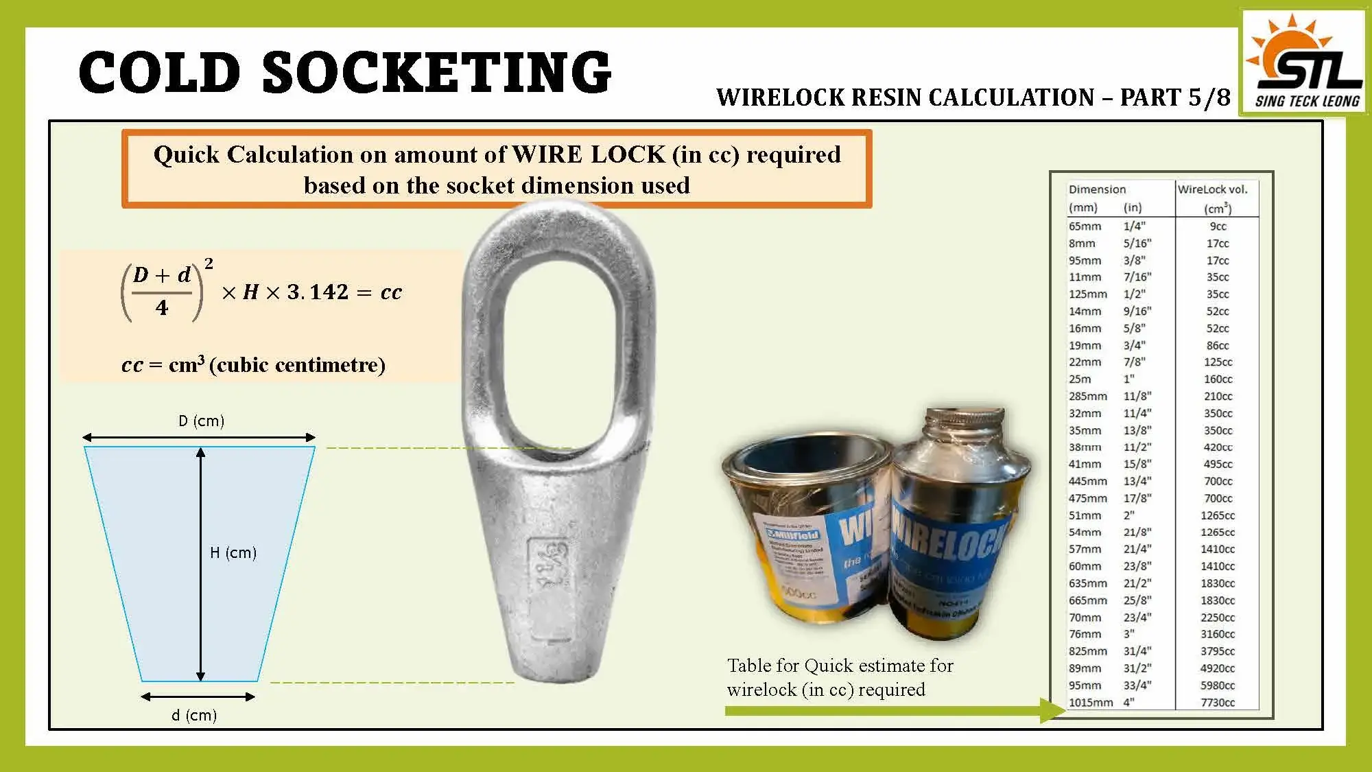 Cold Socketing Procedure Applying Wirelock On Spelter Socket Cold Socketing Procedure Applying Wirelock On Spelter Socket