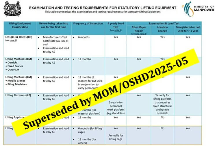 LiftingEquipment_Test_Regulations
