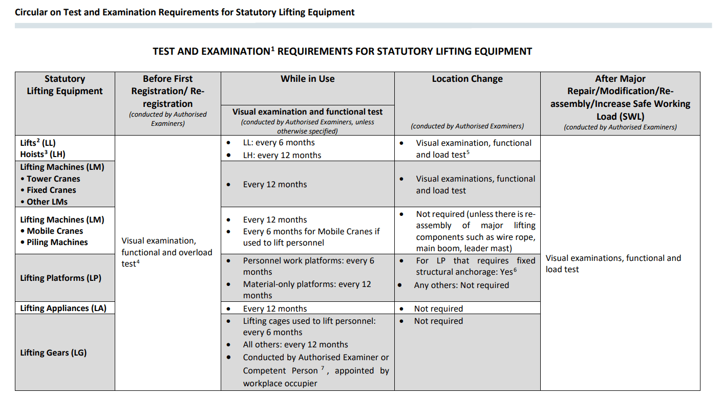 Lifting-Equipment-Circular-MOM-29Aug2025-STL